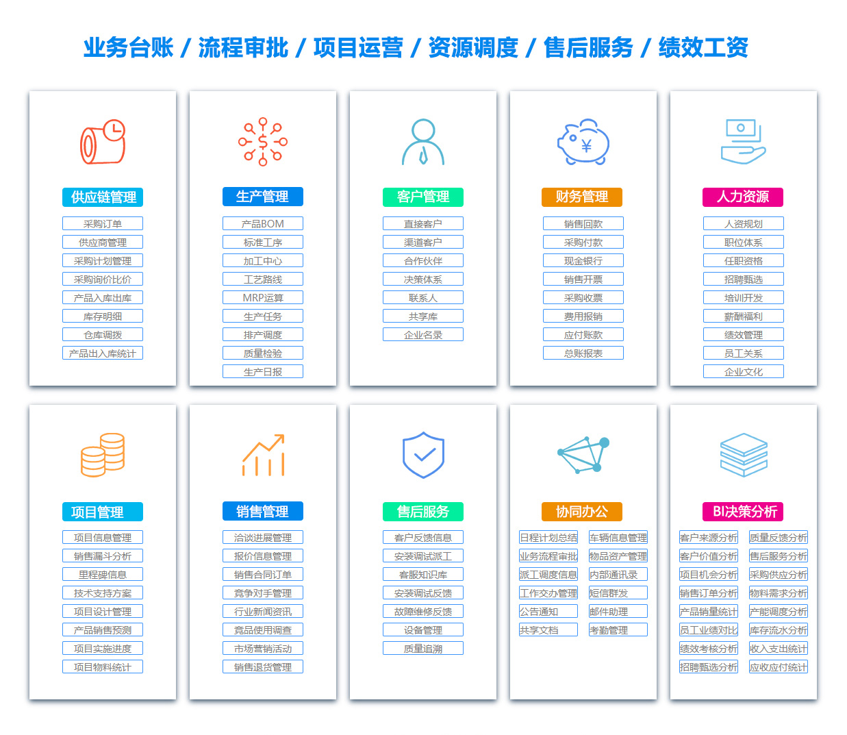 邯郸文档管理系统